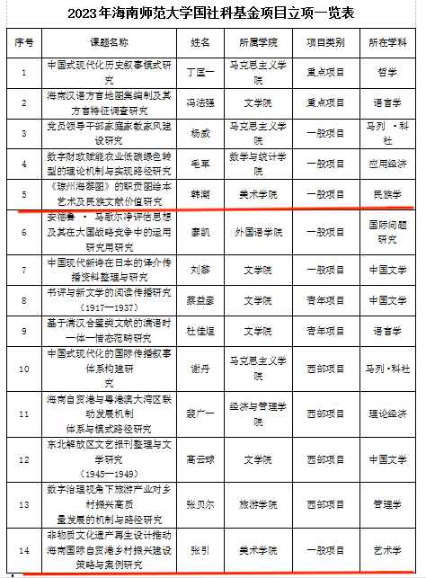 喜报！美术学院两项获2023年度国家社科基金项目立项
