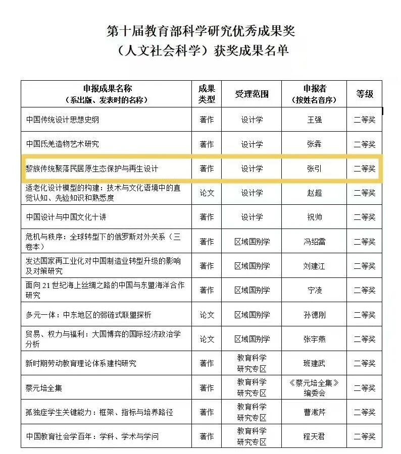 张引教授荣获第十届高等学校科学研究优秀成果奖 （人文社会科学）二等奖