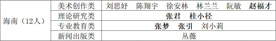 热烈祝贺海南师范大学美术学院五名教授获批  中国美术家协会会员资格