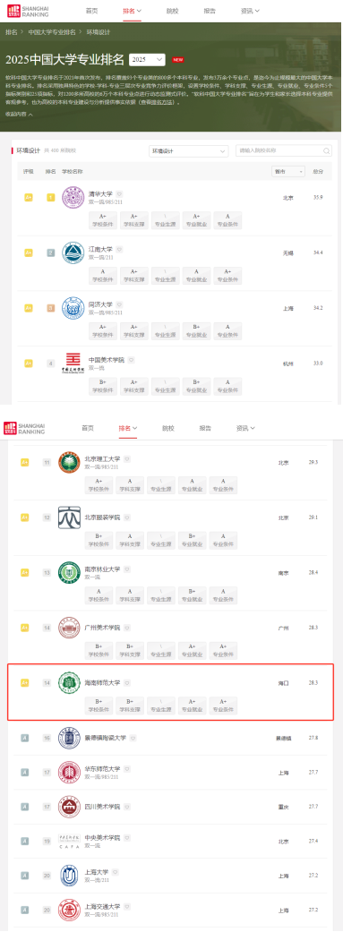 美术学院环境设计专业进阶“中国软科排名”全国第14名