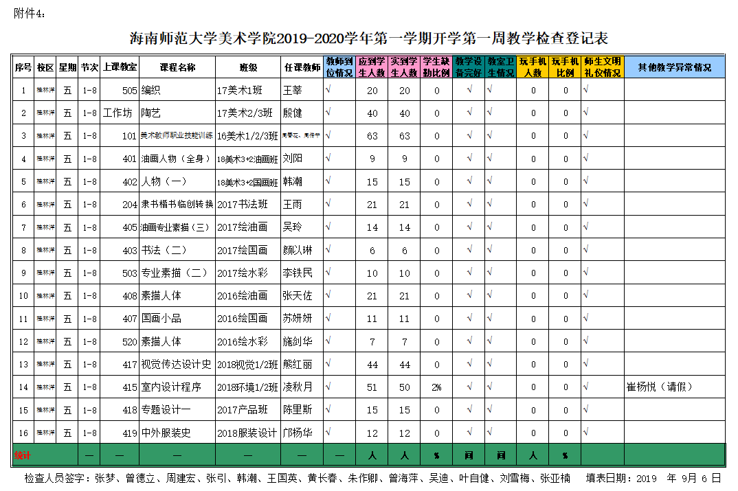 美术学院 2019-2020① 开学第一周查课情况